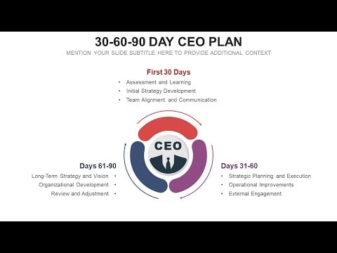 30 60 90 Day CEO Plan Animated PowerPoint Template
