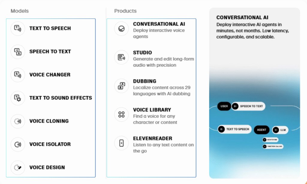 eleven labs ai top benefits