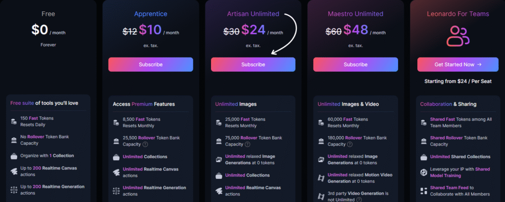 leonardo ai pricing'