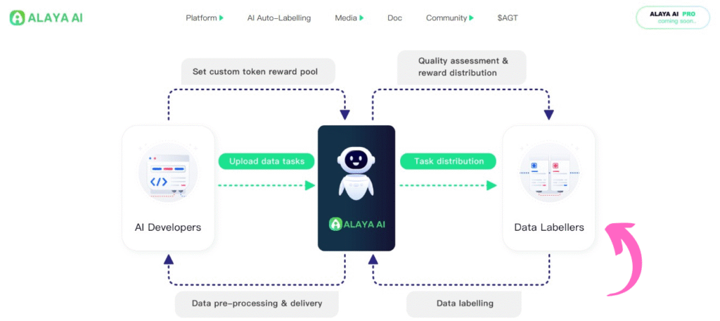Alaya AI Open Data Platform