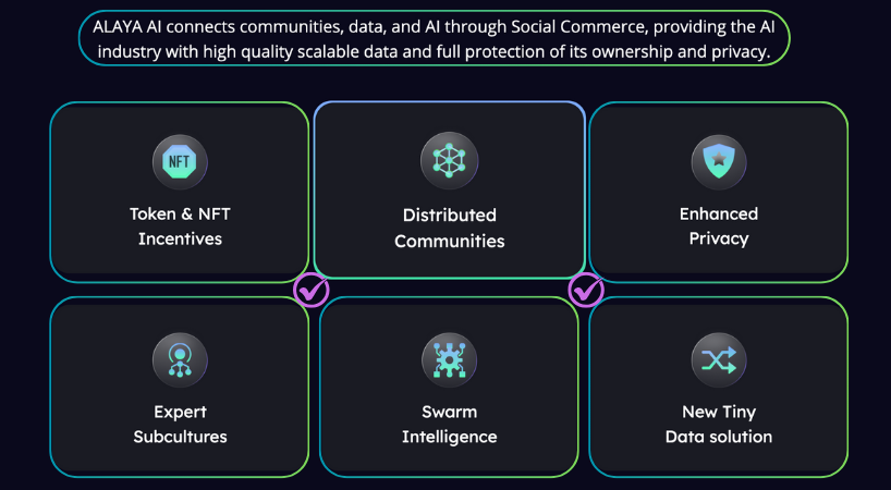 Alaya AI Top Benefits