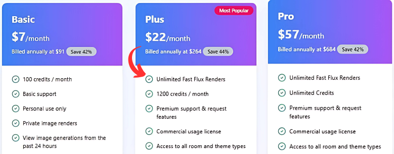 Remodeled AI Pricing