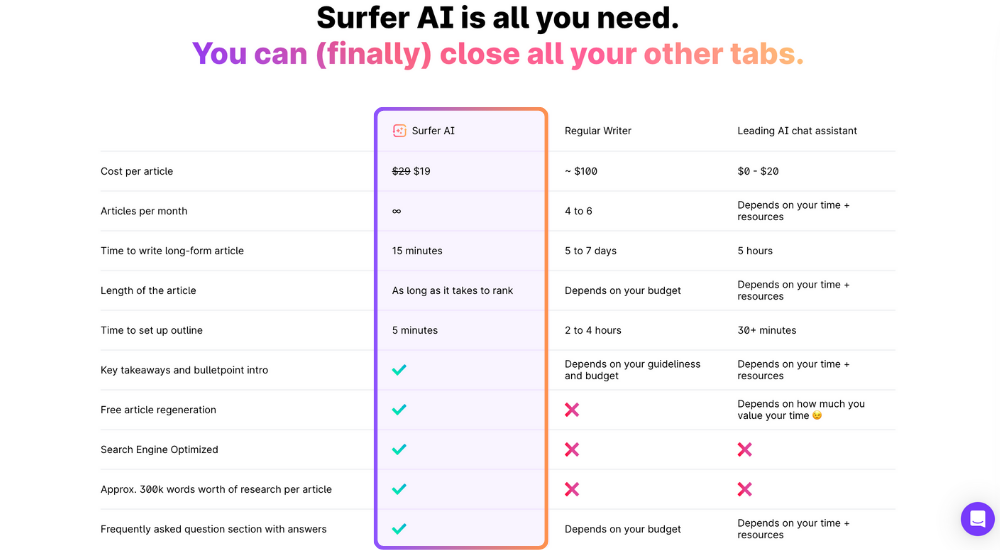 Surfer AI