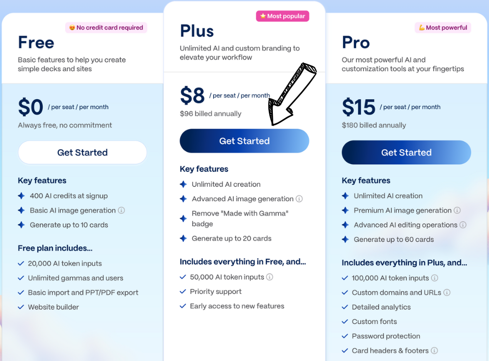 Gamma AI pricing