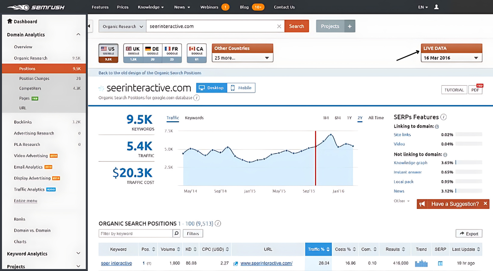 SEMrush