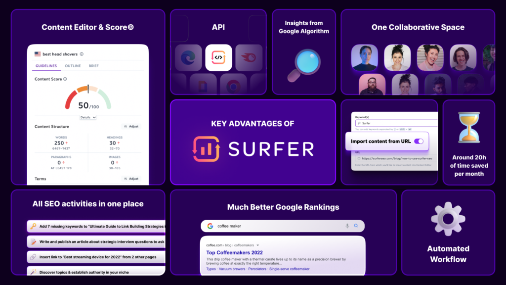 Surfer SEO