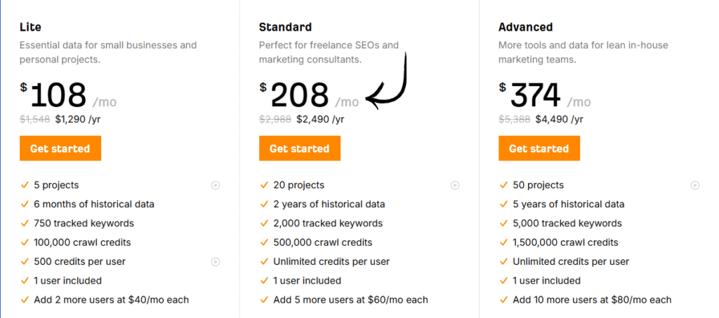 ahrefs pricing