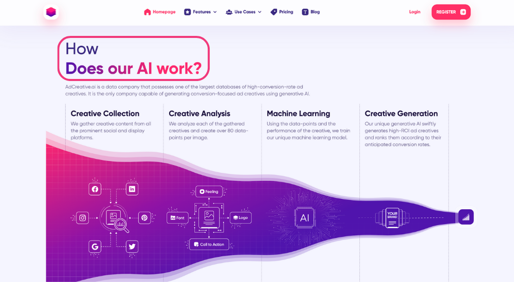AdCreative AI