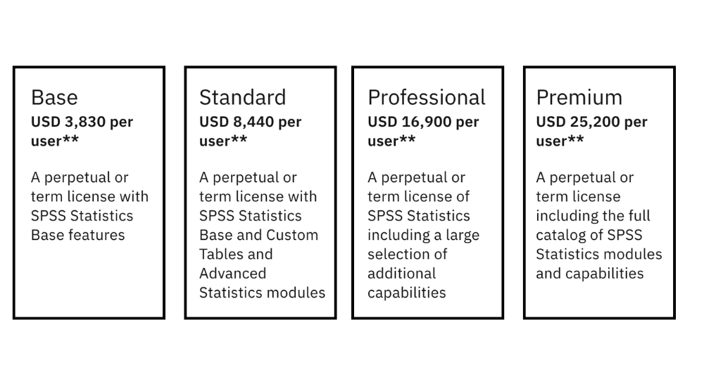IBM SPSS Statistics