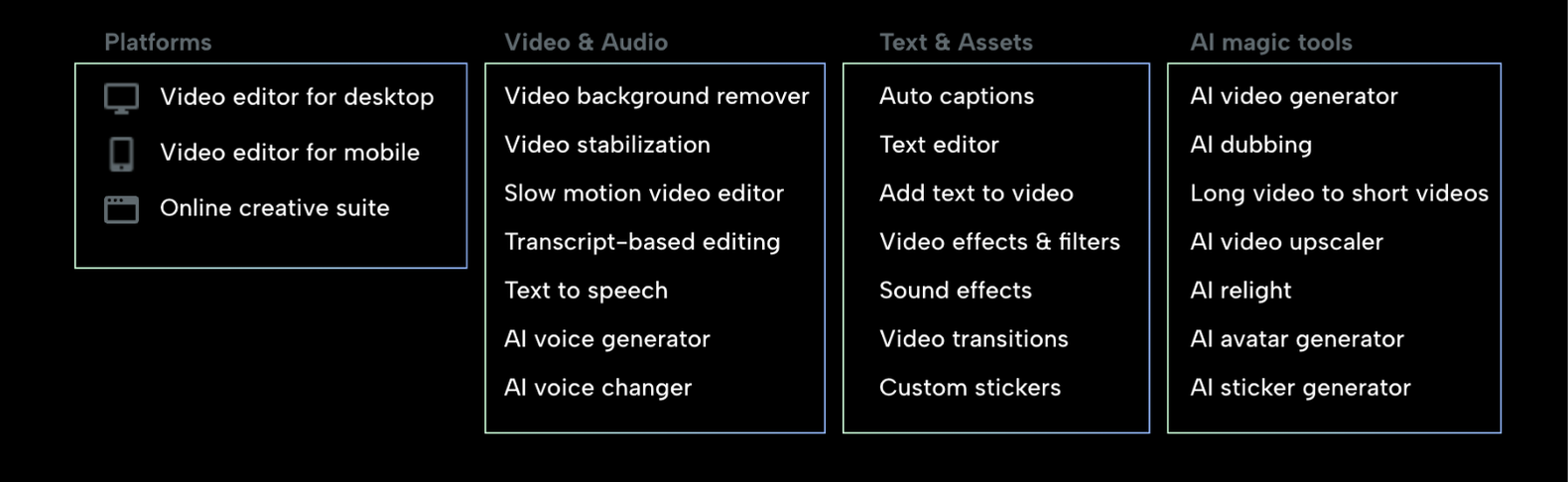CapCut Review 2025: Is It Still the Best Free Video Editor? 4 capcut top benefits