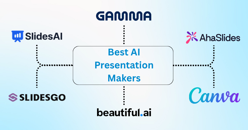 Best AI Presentation Makers