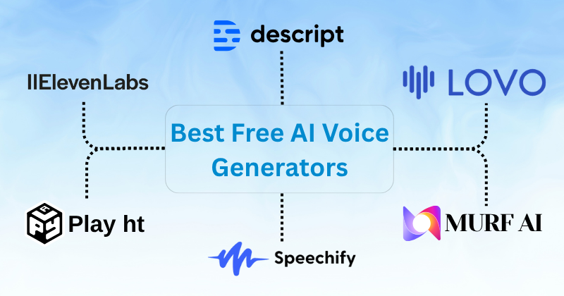 Best FREE AI Voice Generator