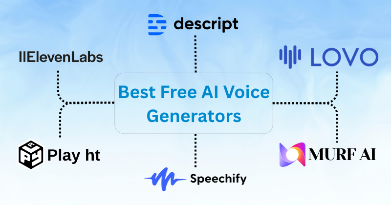 Best FREE AI Voice Generator