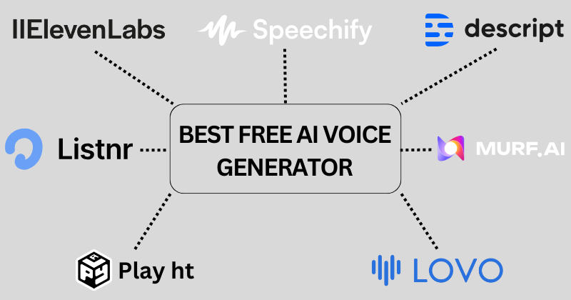7 Best FREE AI Voice Generator in 2025: Surprisingly Realistic 4 Best FREE AI Voice Generator