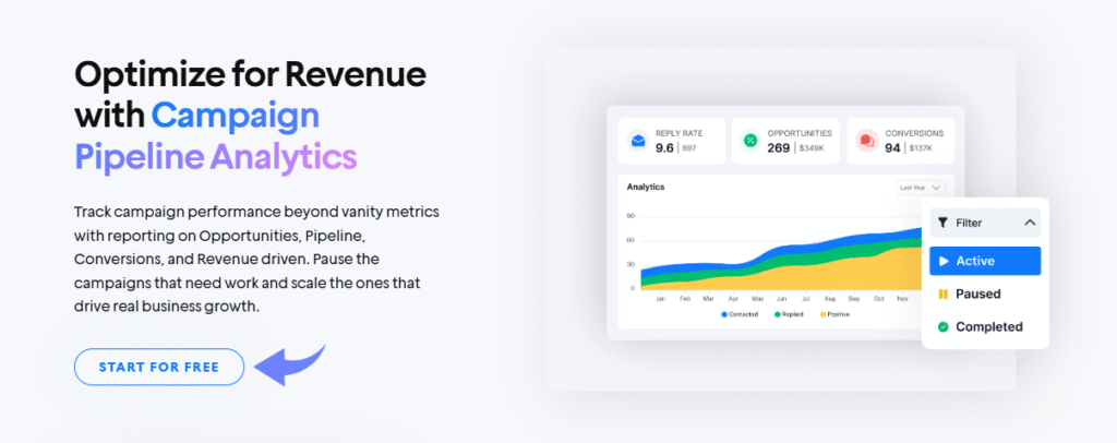 Instantly AI Review 2025: Boost Your Email Outreach? 12 Instantly AI Campaign Analytics