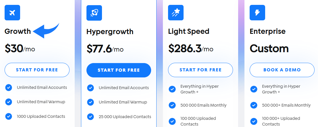 Instantly AI Review 2025: Boost Your Email Outreach? 13 Instantly AI Pricing