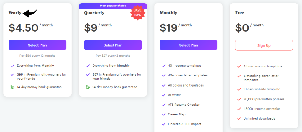 Kickresume Pricing