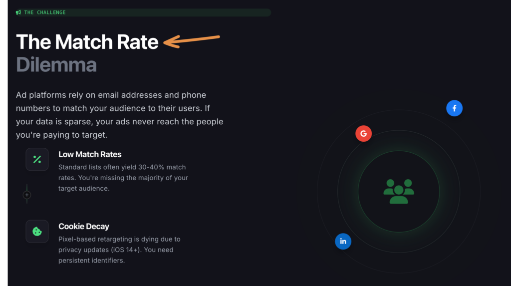 Leadfuze Audience Activation