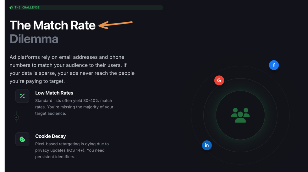 LeadFuze Audience Activation