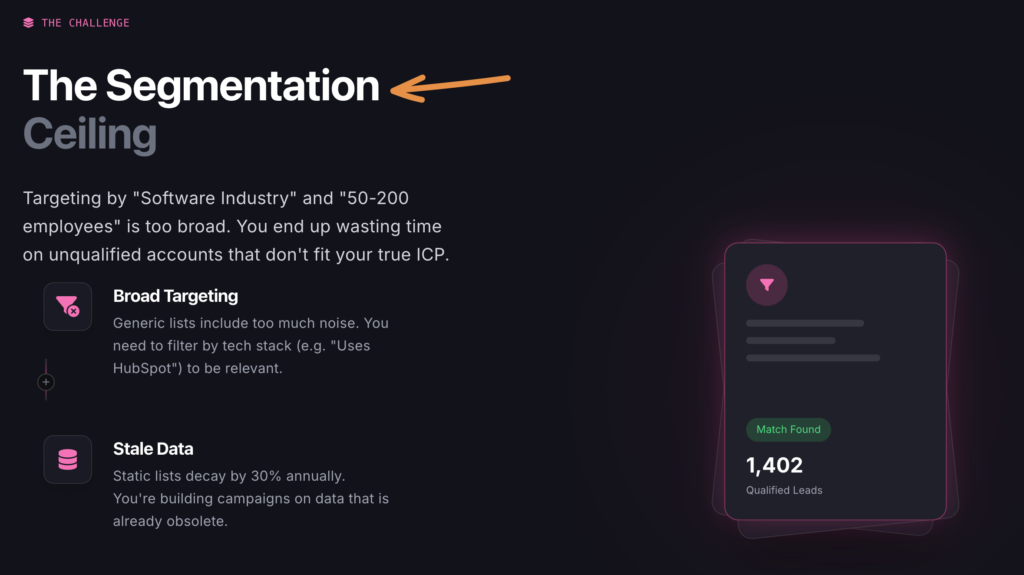 Leadfuze Audience Creation