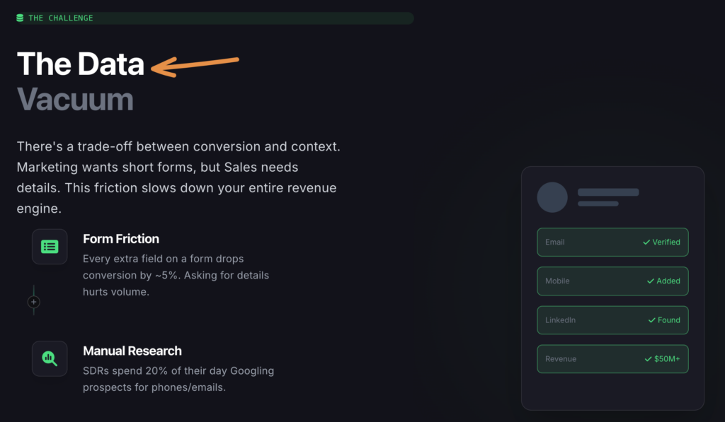 Leadfuze Lead Enrichment