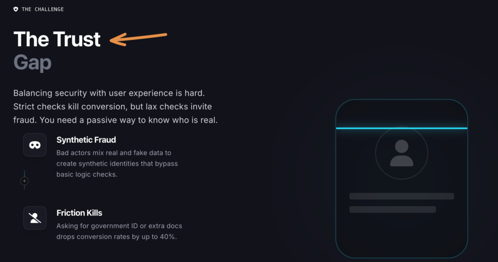 Leadfuze Identity Verification