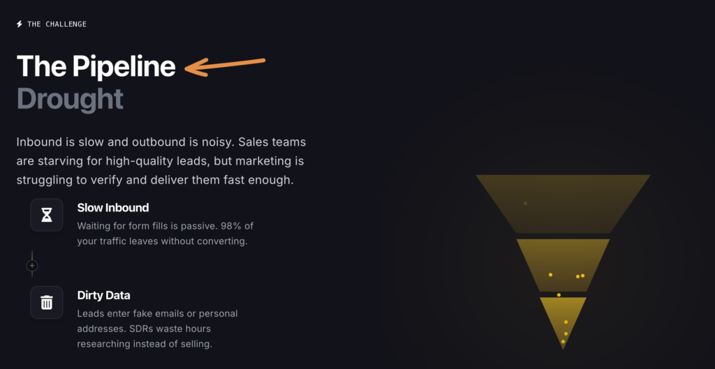 Leadfuze Demand Generation