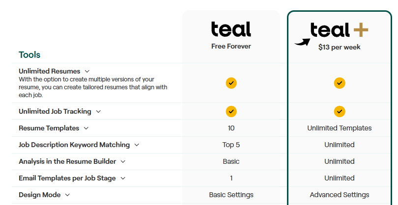 Teal Pricing