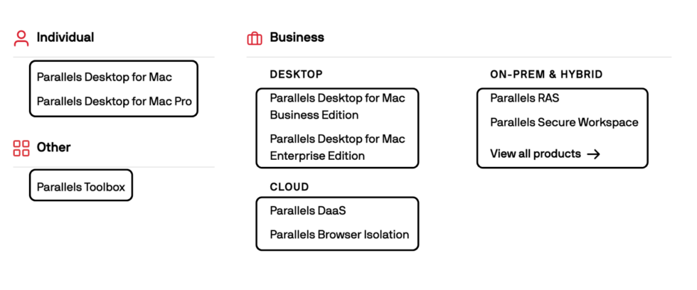 Parallels Top benefits Image