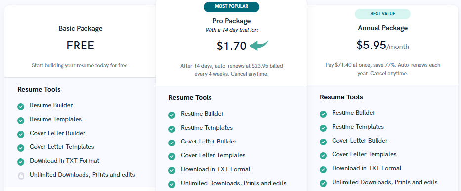 Zety Pricing