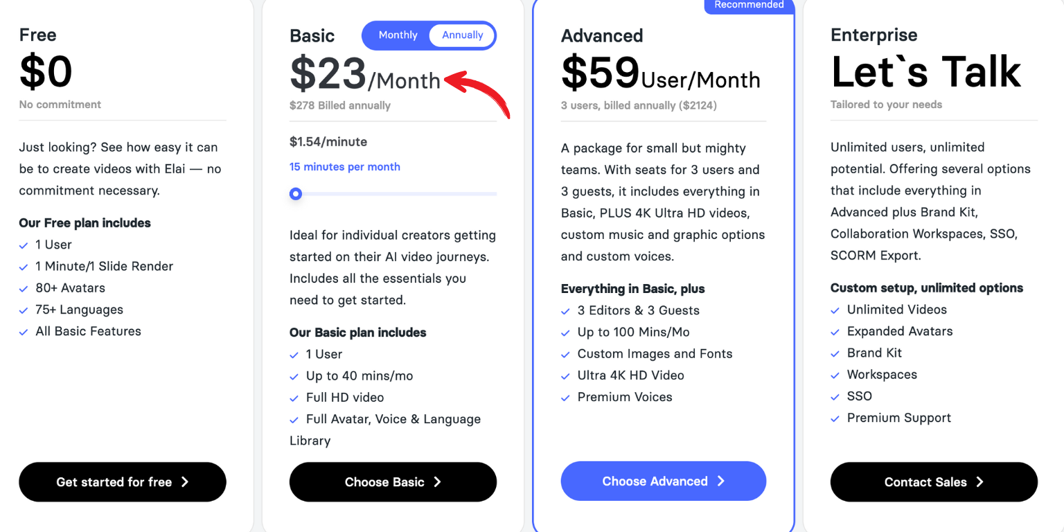 elai pricing