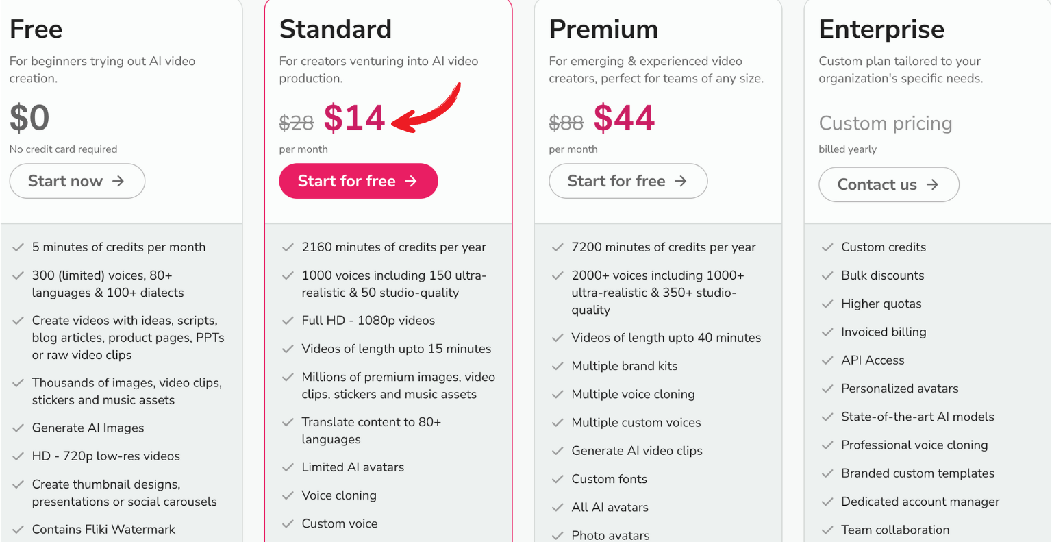 fliki pricing