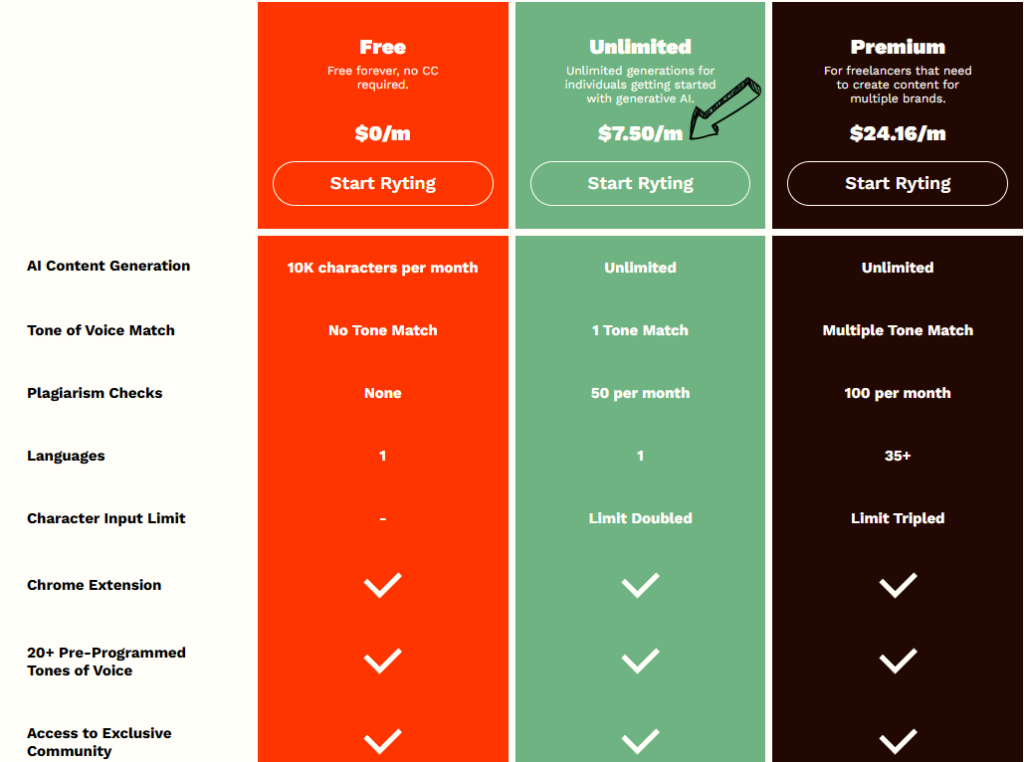 rytr pricing