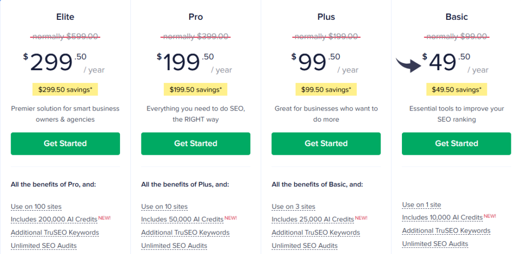AIOSEO Pricing