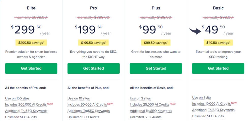 All in One SEO Pricing Image