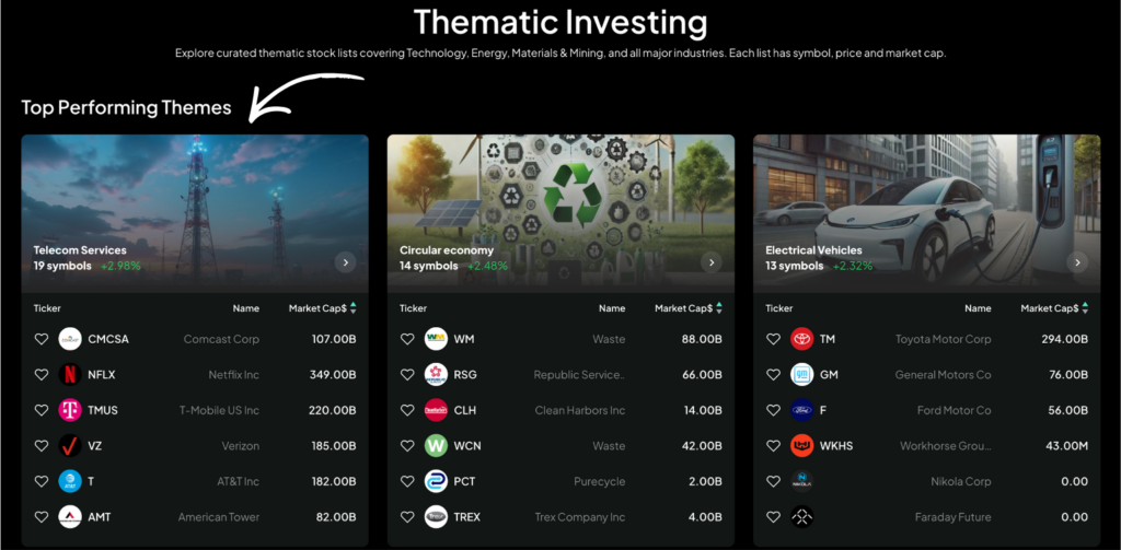 intellectia Thematic Investing