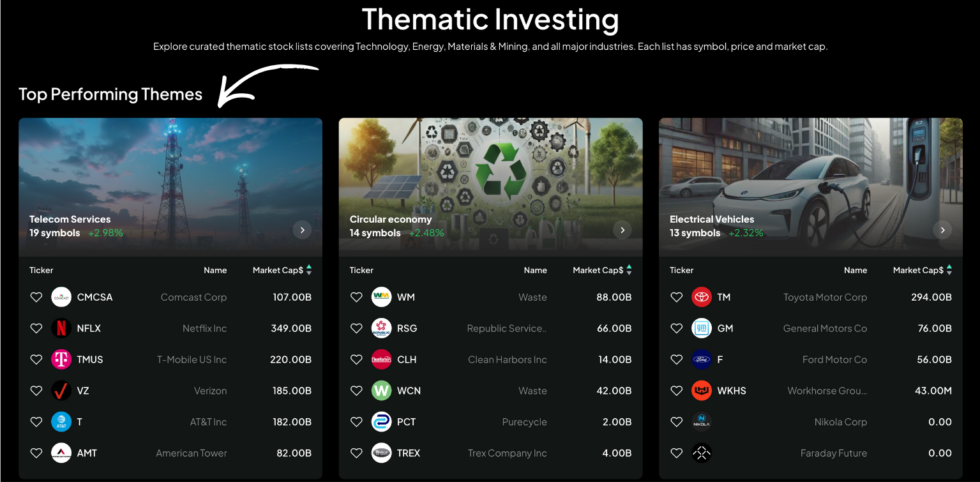 Intellectia Thematic Investing Image