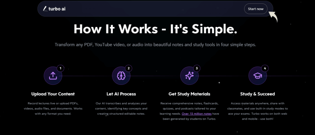Turbo AI Ease of Use