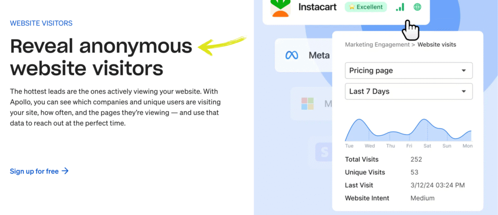 Apollo.io Lead Scoring
