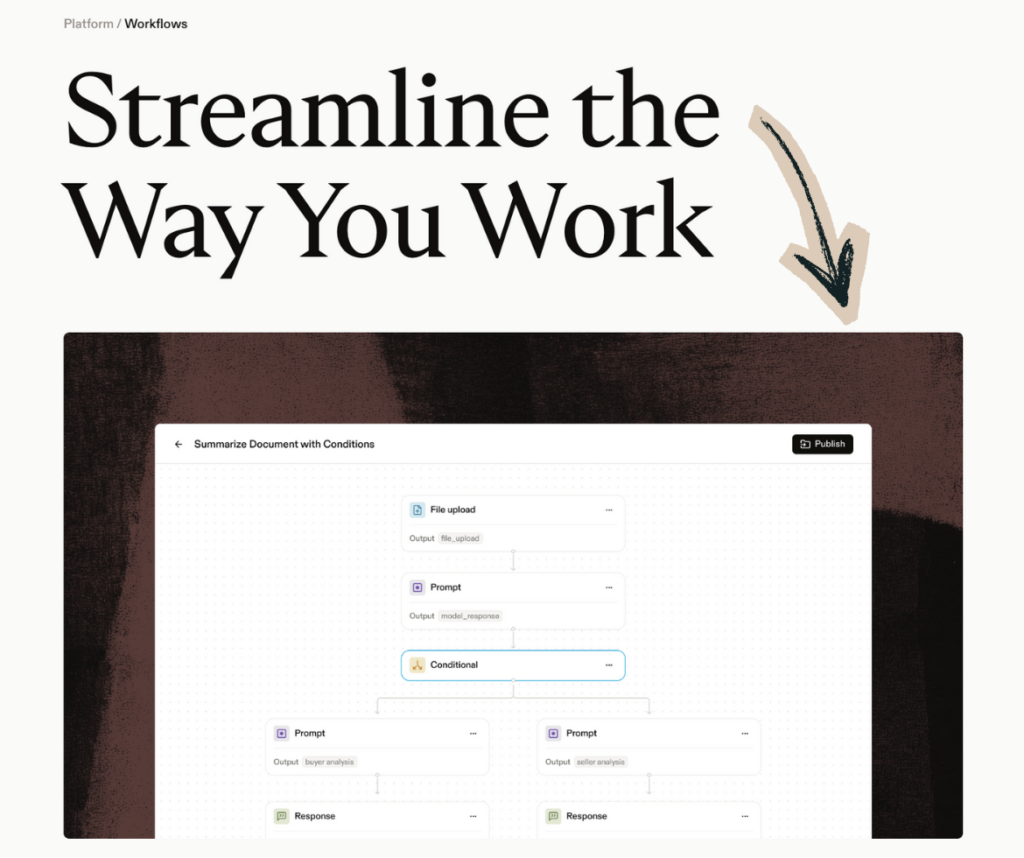 harvey pre-built workflows