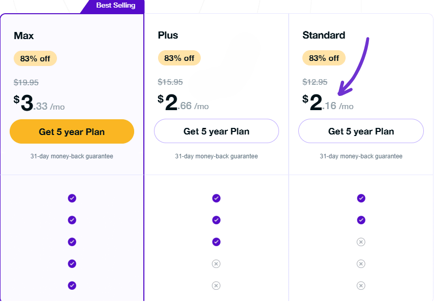 purevpn pricing