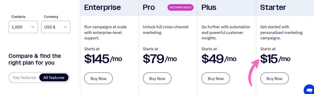 ActiveCampaign Pricing