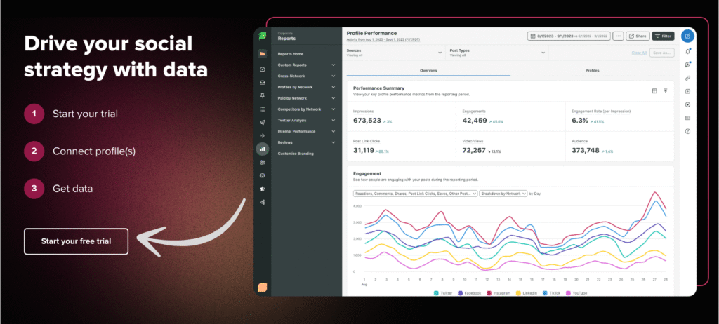 sprout social Advanced Analytics and Reporting