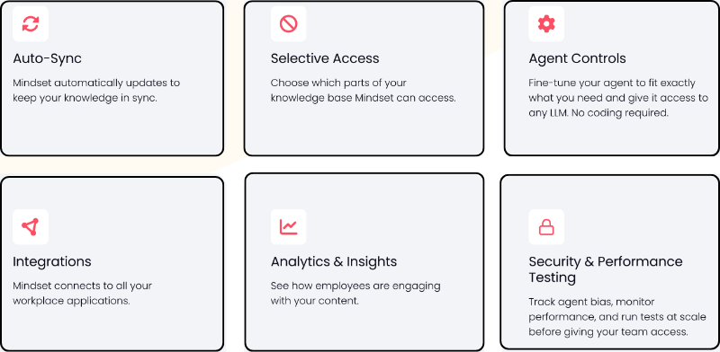Benefits of Mindset AI