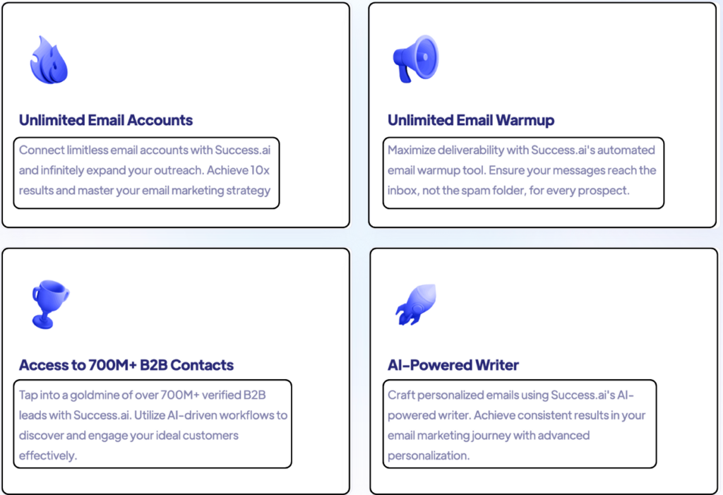 Benefits of Success AI