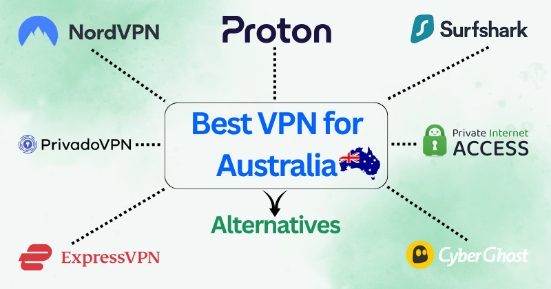 Best VPN for Australia