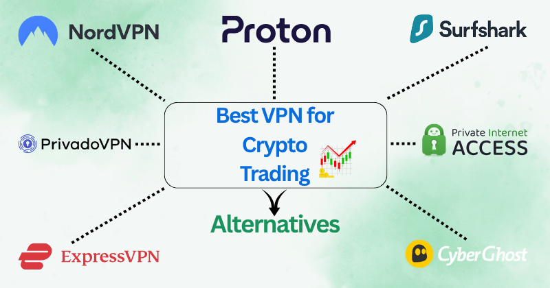 Best VPN for Crypto Trading