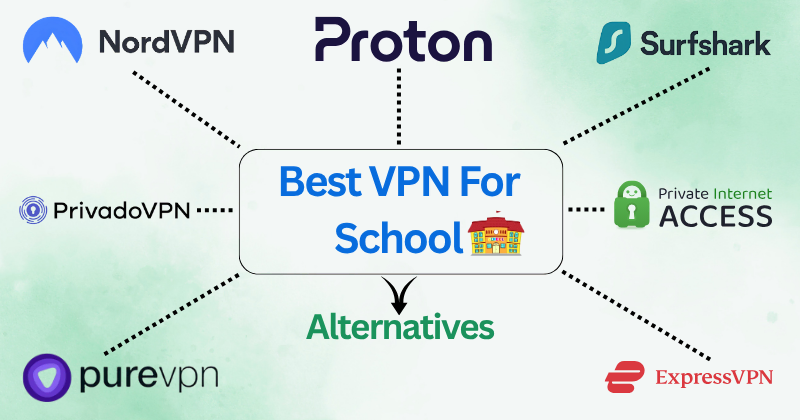 Best VPN for School
