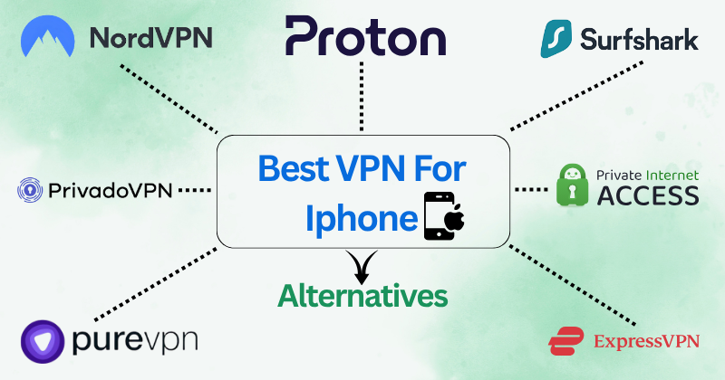 Best VPN for iPhone