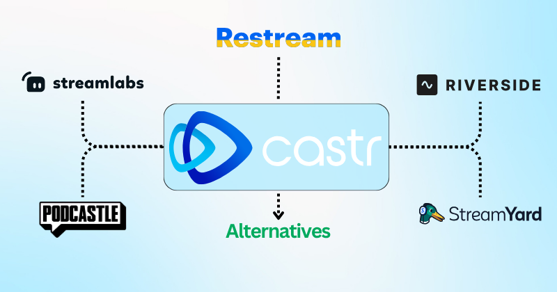 Castr Alternatives